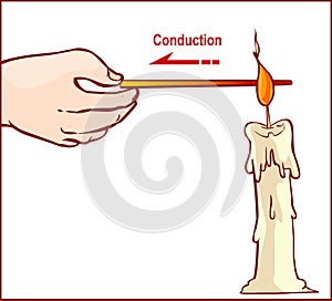 Vector illustration of a Heat Transfer