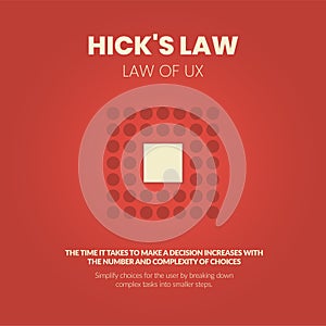 The vector illustration  of hick`s Law concept is more choices you present your users with longer, faster decisions, and reduce t