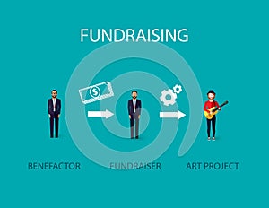 Vector illustration of an infographic fundraising concept. a benefactor giving money for non profit art project