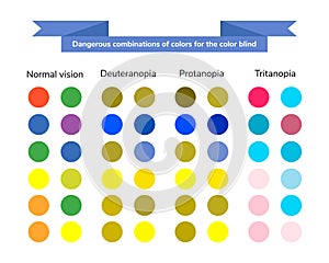 Vector illustration, infographics, dangerous combination of colo