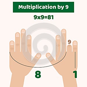 vector illustration. infographics. Hands. Fingers. Multiplicatio