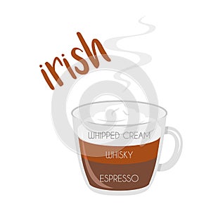 Vector illustration of an Irish coffee cup icon with its preparation and proportions photo