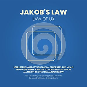 A vector illustration of Jakob Nielsenâ€™s laws and rules that govern fields of Web Design, User Experience UX, and User Interface