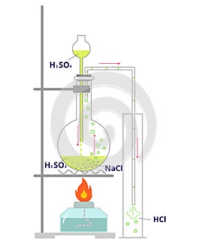 Vector illustration of laboratory equipment for hydrogen cloride production.