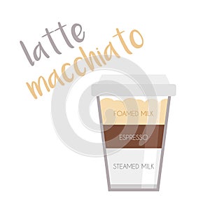 Vector illustration of a Latte Macchiato coffee cup icon with its preparation and proportions photo