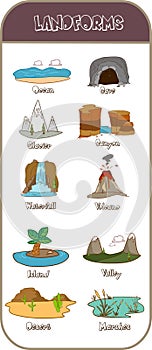 Vector illustration of a Learning Landforms for kids