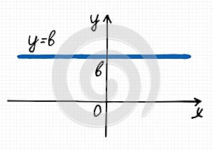 Vector illustration of Linear constant function graph