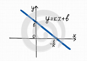 Vector illustration of Linear function graph