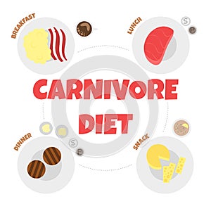 Vector Illustration of Menu of Carnivore Diet