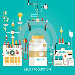 Vector illustration of milk production. Factory of milk.