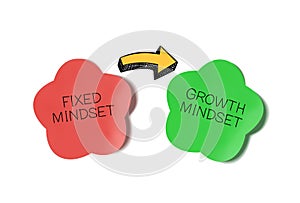 Vector illustration, Mindset changing concept, fixed and growth mindsets, colorful stickers and arrows.