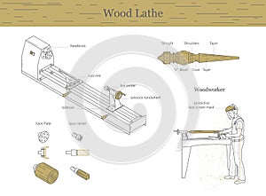 Vector illustration in a minimalist style of basic turner tools, woodworker, lathe. Types of cutting tools