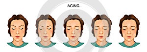 The model of the ageing female face photo
