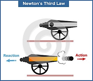 Vector illustration of a Newton`s Third Law