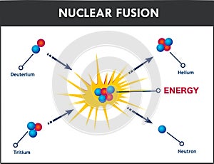 Vector illustration of a nuclear fusion