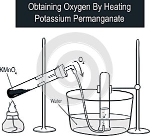 Vector illustration of Obtaining Oxygen By Heating Potassium Permanganate