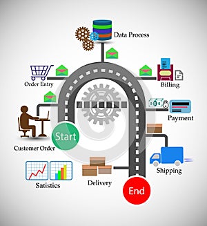 Vector Illustration of the Order Management Life Cycle photo