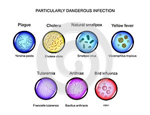 Particularly dangerous infections