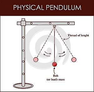 Vector illustration of a Physical Pendulum