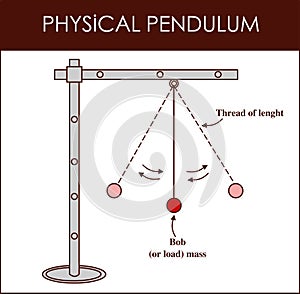 Vector illustration of a Physical Pendulum photo