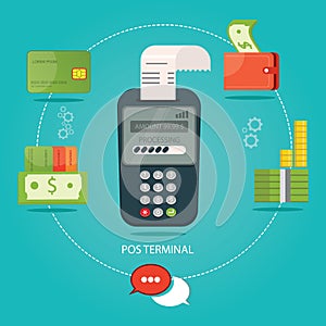 Vector illustration of pos-payment, payment technology