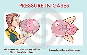 Vector illustration of a pressure in gases photo