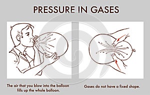 Vector illustration of a pressure in gases photo