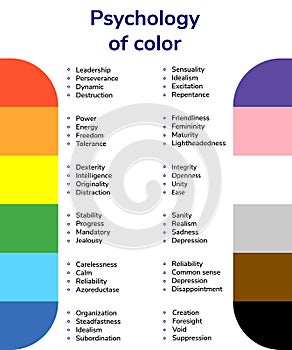 Vector illustration, psychology of color, color values, red, ora