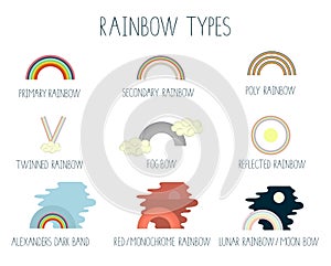 Vector illustration of rainbow types isolated on white background