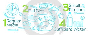 Vector illustration about regular meals, good diet, small portions, sufficient water.