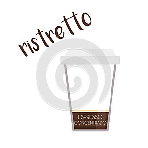 Ristretto coffee cup icon with its preparation and proportions and names in spanish photo