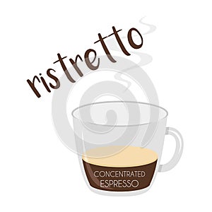 Vector illustration of a Ristretto coffee cup icon with its preparation and proportions photo