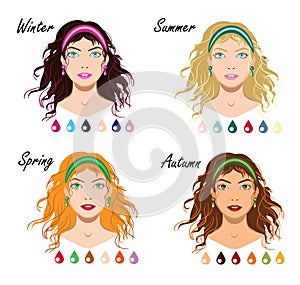 Vector illustration with set of appearance types isolated