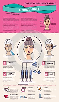 Vector Illustration set with dermal fillers Injections