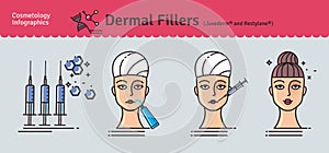 Vector Illustration set with dermal fillers Injections