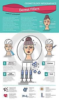 Vector Illustration set with dermal fillers Injections