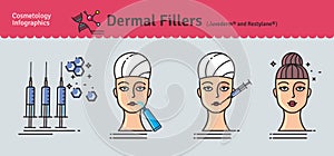Vector Illustration set with dermal fillers Injections photo