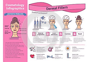 Vector Illustration set with dermal fillers Injections photo