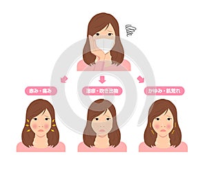 Vector illustration of skin troubles caused by wearing a mask