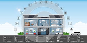 Vector illustration of Smart home technology conceptual system