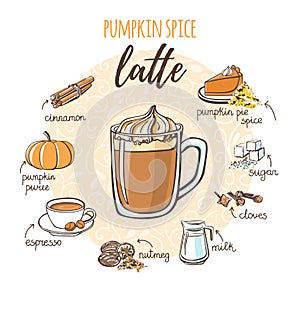 Vector illustration with soft hot drink Pumpkin spice latte.