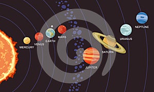Vector illustration of solar system showing planets around the sun