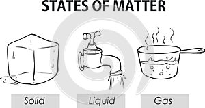 Vector illustration of a States of matter