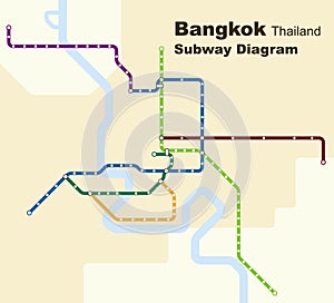 Vector illustration of the subway diagram of Bangkok,Thailand