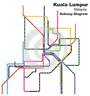 Vector illustration of the subway diagram of Kuala Lumpur,Malaysia