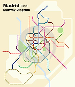 Vector illustration of the subway diagram of Madrid,Spain