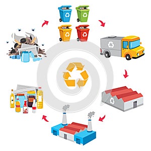 Vector Illustration Of Trash Recycling Process