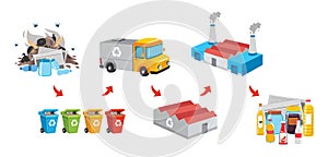 Vector Illustration Of Trash Recycling Process
