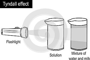 Vector illustration of a Tyndall effect photo