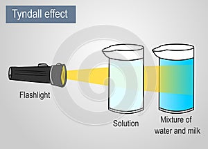 Vector illustration of a Tyndall effect photo